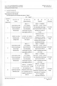 產(chǎn)品檢驗報告