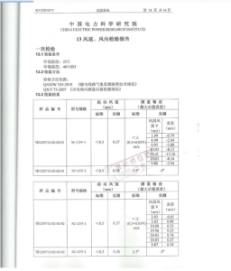 產(chǎn)品檢驗報告