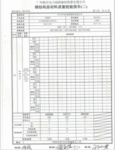 產(chǎn)品檢驗(yàn)報(bào)告