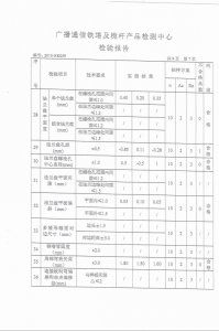 產(chǎn)品檢驗報告