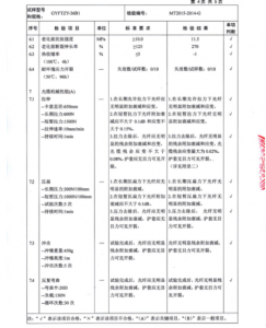 產(chǎn)品檢驗報告