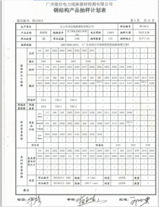 產(chǎn)品檢驗(yàn)報(bào)告