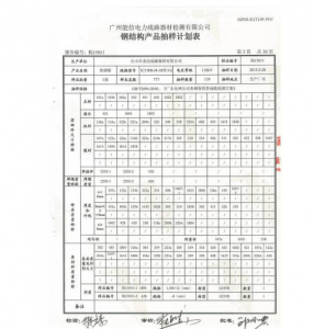 產品檢驗報告