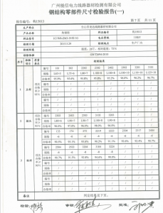 產(chǎn)品檢驗(yàn)報(bào)告