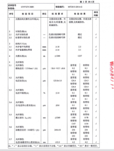 產(chǎn)品檢驗報告