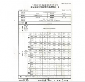 產品檢驗報告