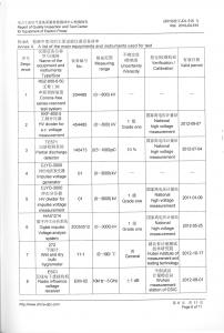 產(chǎn)品檢驗報告