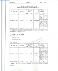 產(chǎn)品檢驗報告