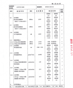 產(chǎn)品檢驗報告