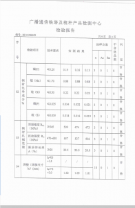 產(chǎn)品檢驗報告